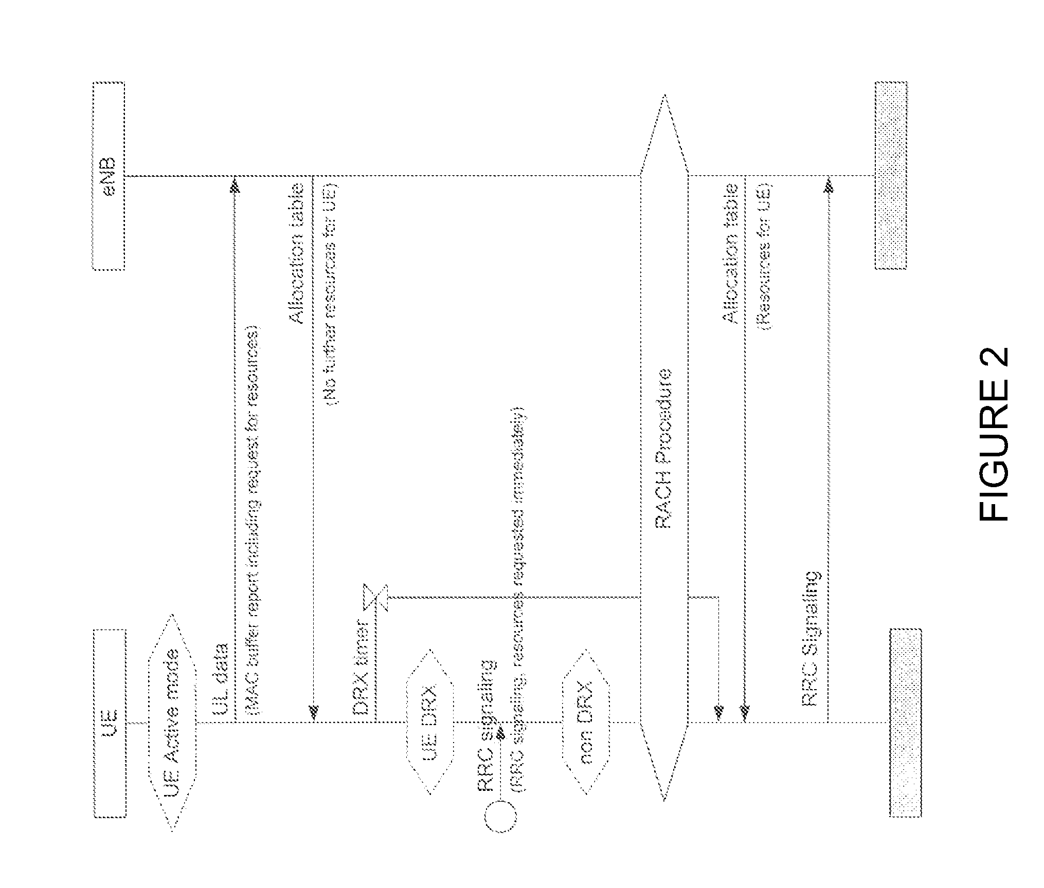 System and method for requesting uplink resources in a communication system