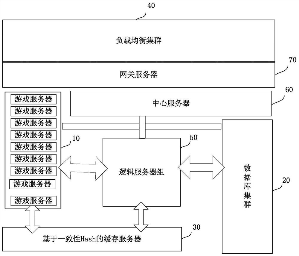 Game Server Architecture