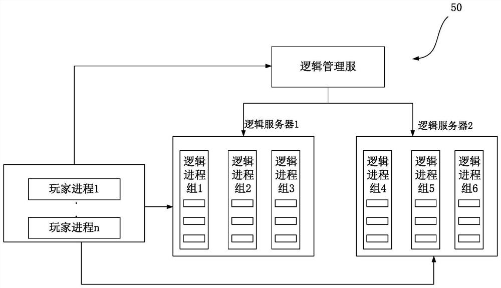 Game Server Architecture