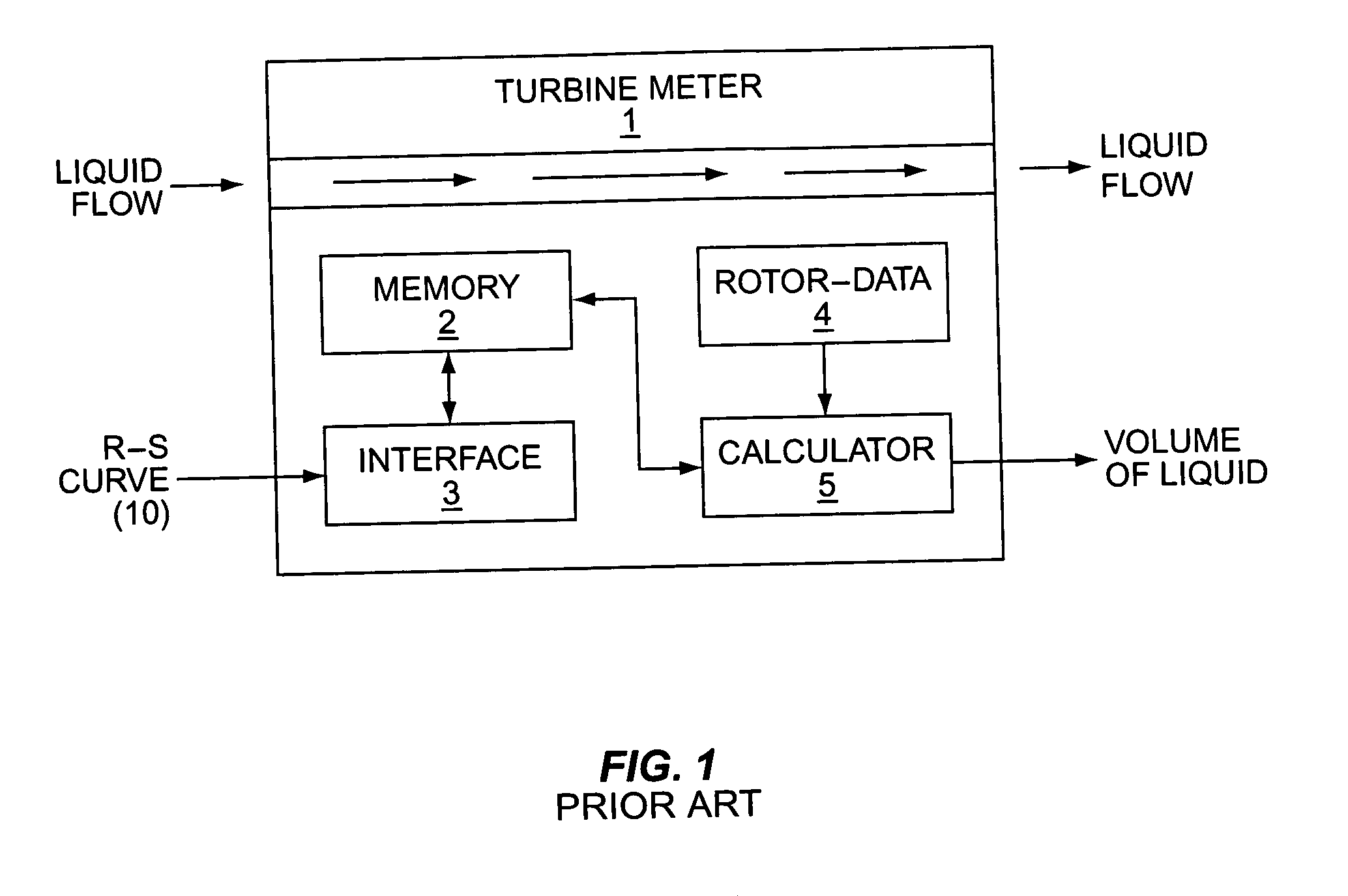 Nullification of measurement error, particularly within a dual turbine flow meter used in a fuel dispenser