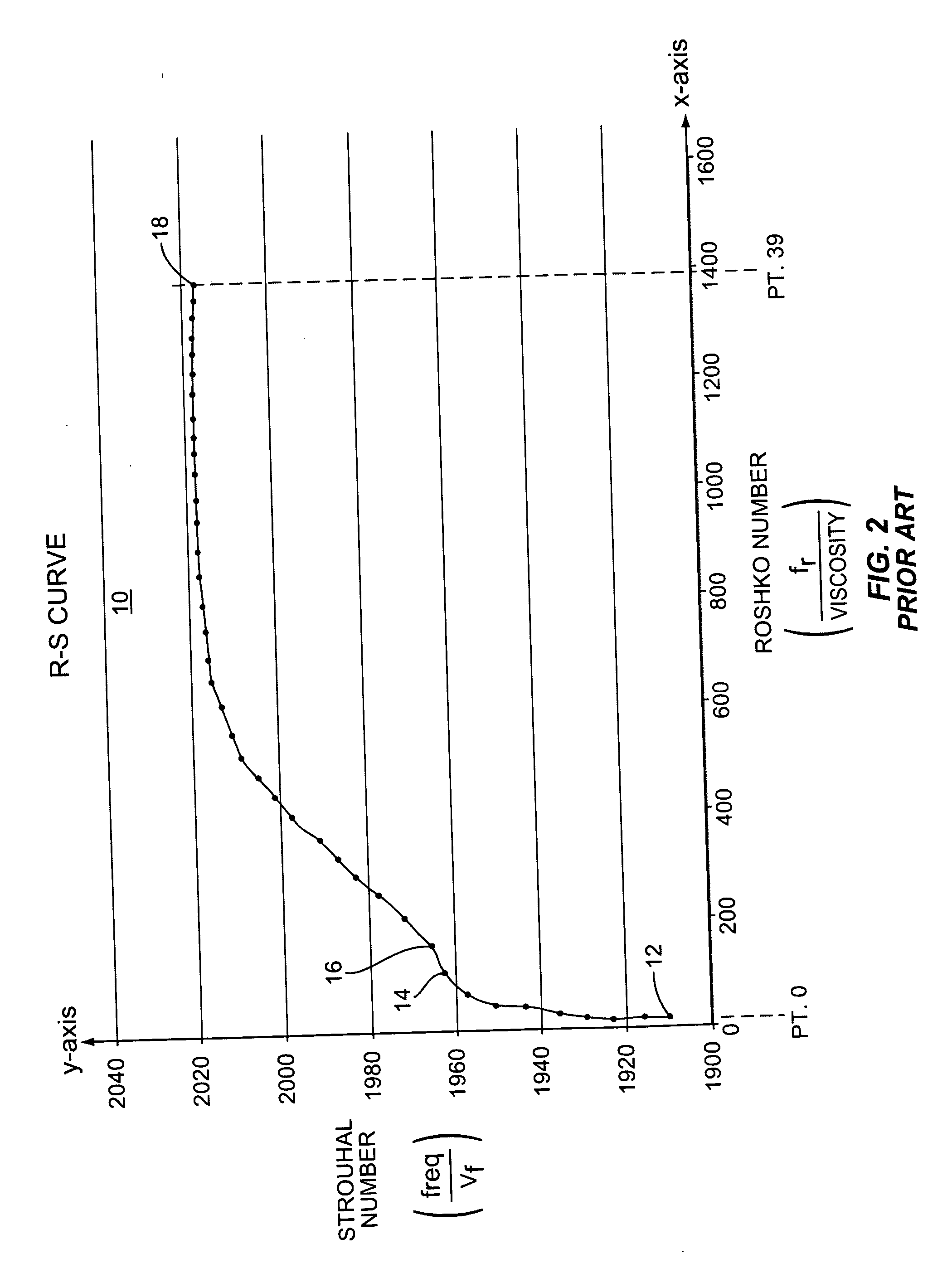 Nullification of measurement error, particularly within a dual turbine flow meter used in a fuel dispenser