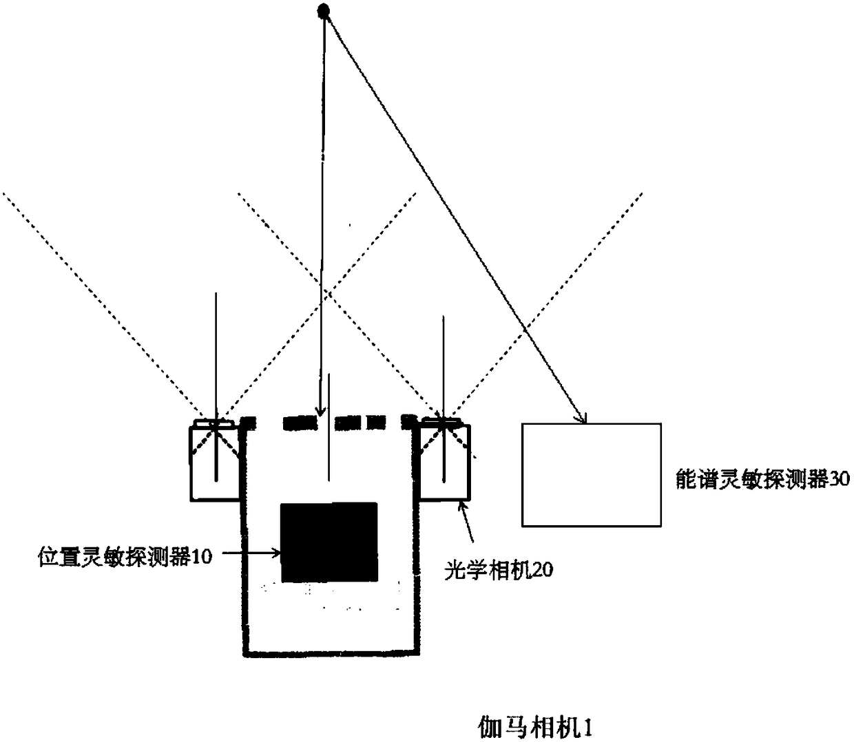 Gamma camera based on dual-detector technology