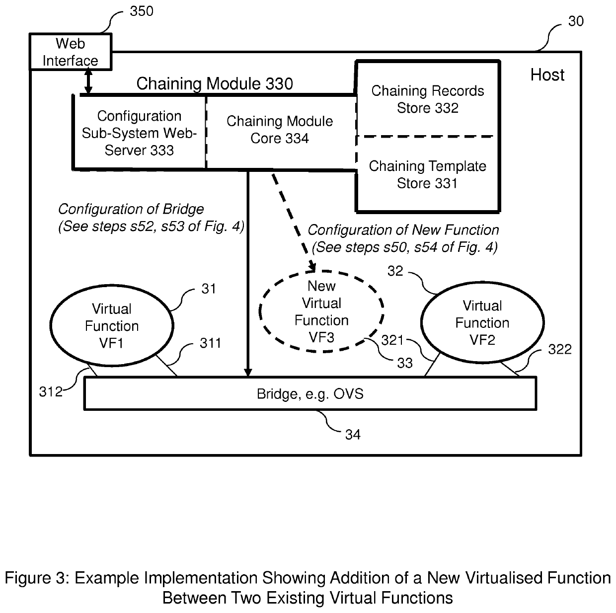 Implementing service function chains