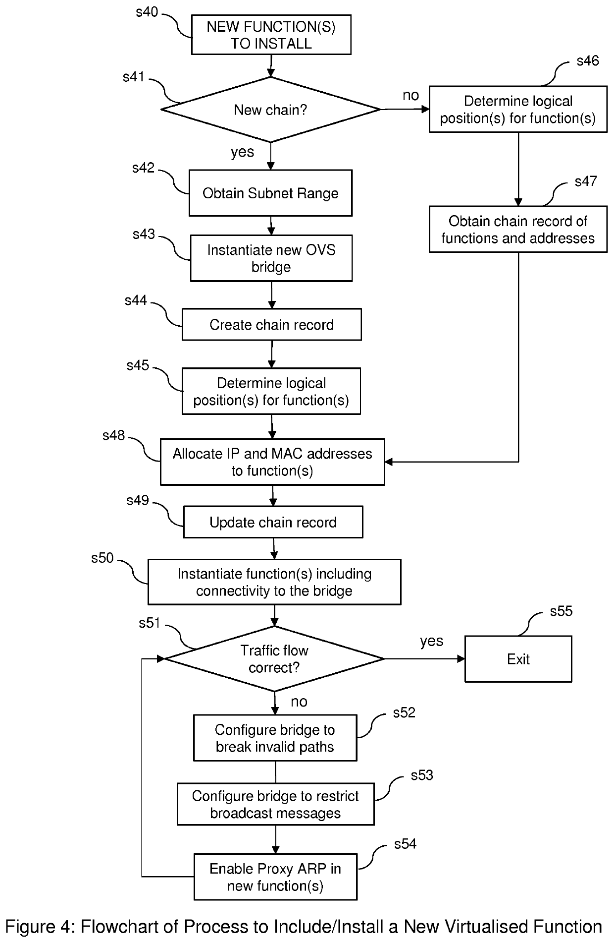 Implementing service function chains