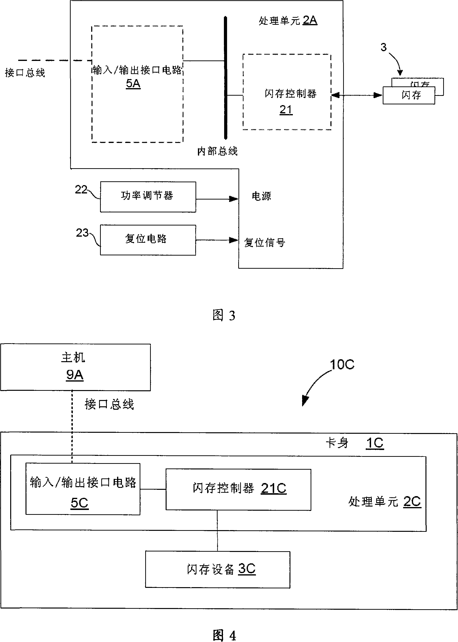 Electronic data flash memory fasten with flash memory bad blocks control system