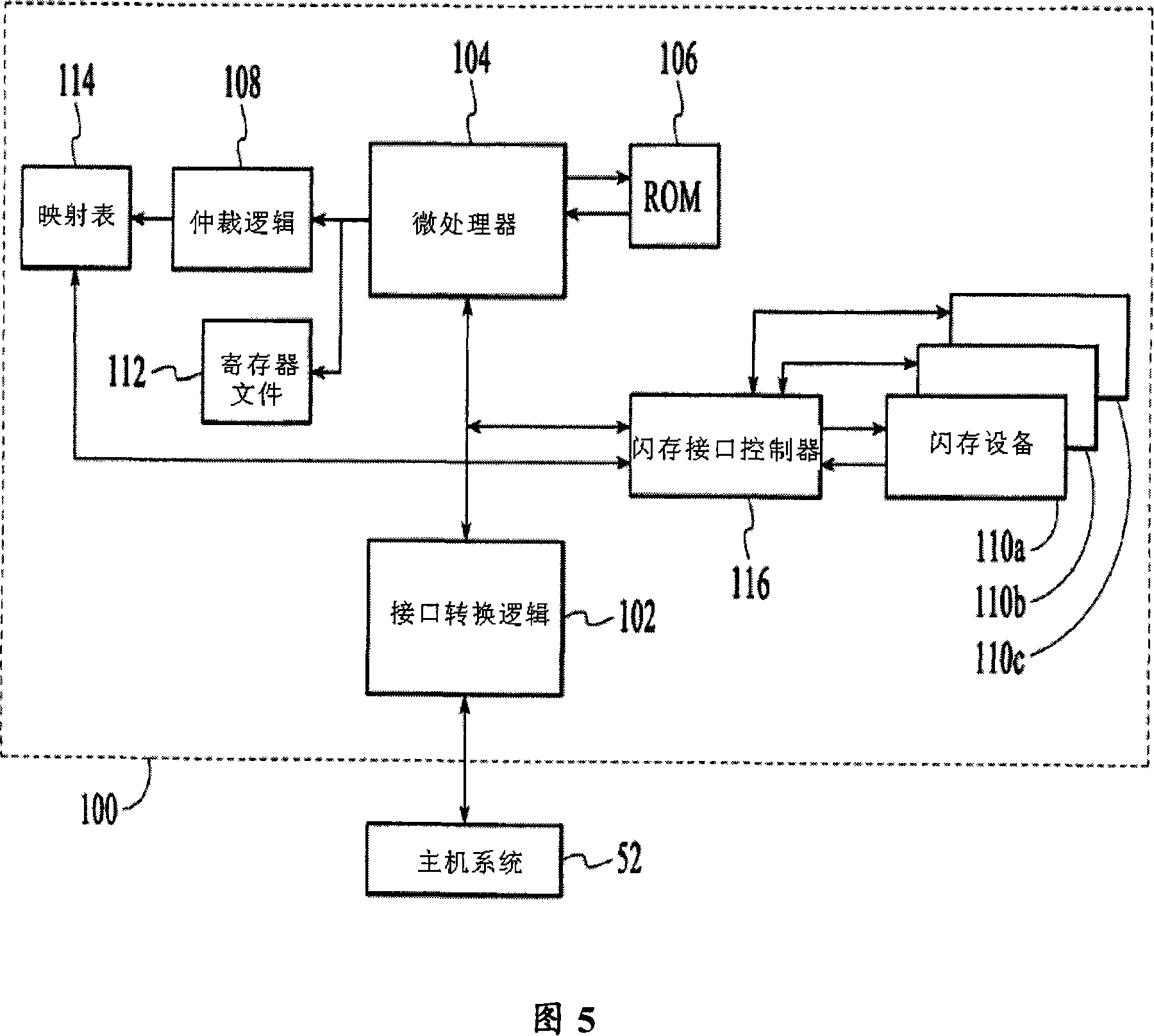 Electronic data flash memory fasten with flash memory bad blocks control system