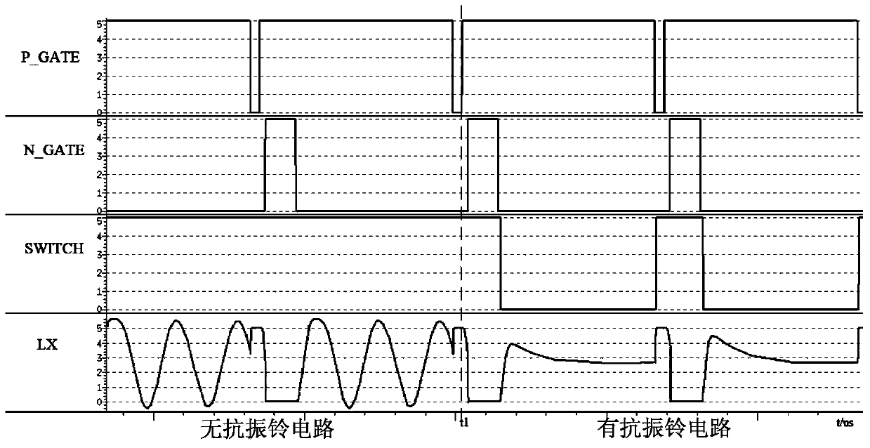 Anti-ringing circuit for integrated voltage-reducing direct current/direct current (DC/DC) switch converter