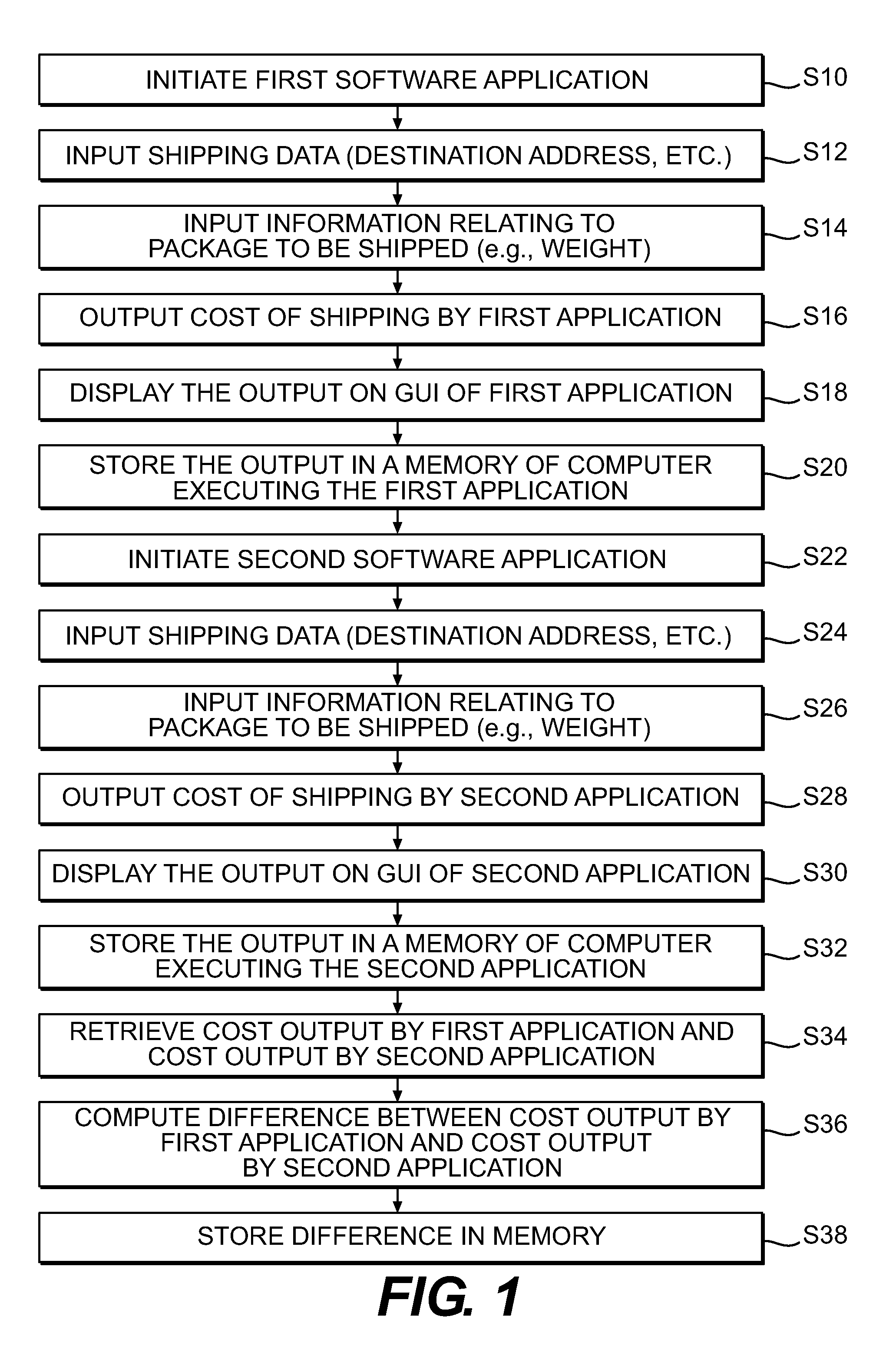 Method and system for comparing cost of shipping options