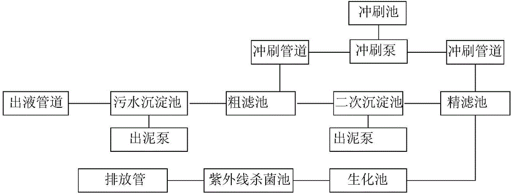 Sewage circulating treatment system for wood soaking tank