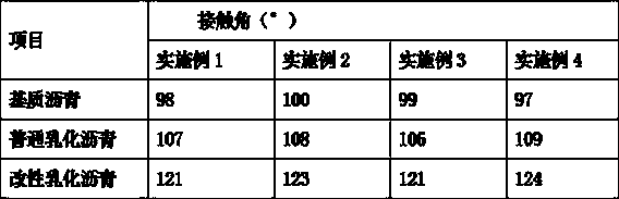 OMMT modified anticondensation ice emulsified asphalt and preparation method thereof