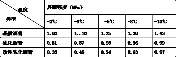 OMMT modified anticondensation ice emulsified asphalt and preparation method thereof