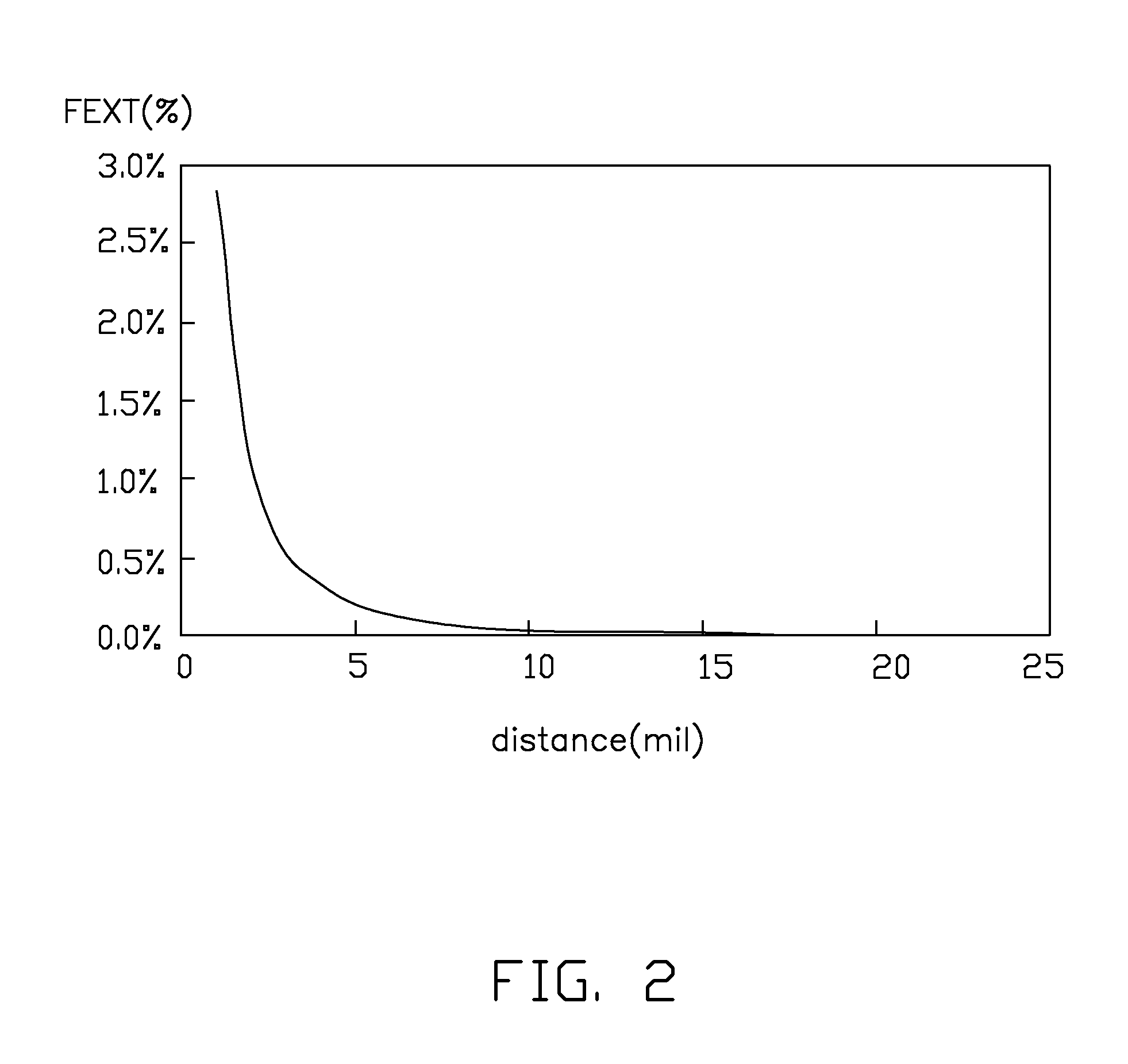 Printed circuit board and layout method thereof