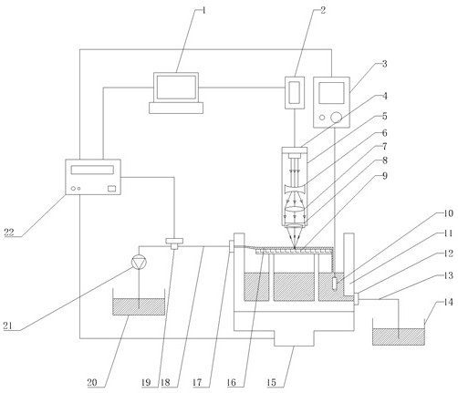 Monitoring device and method for laser wet cleaning of carbon fiber resin matrix composites