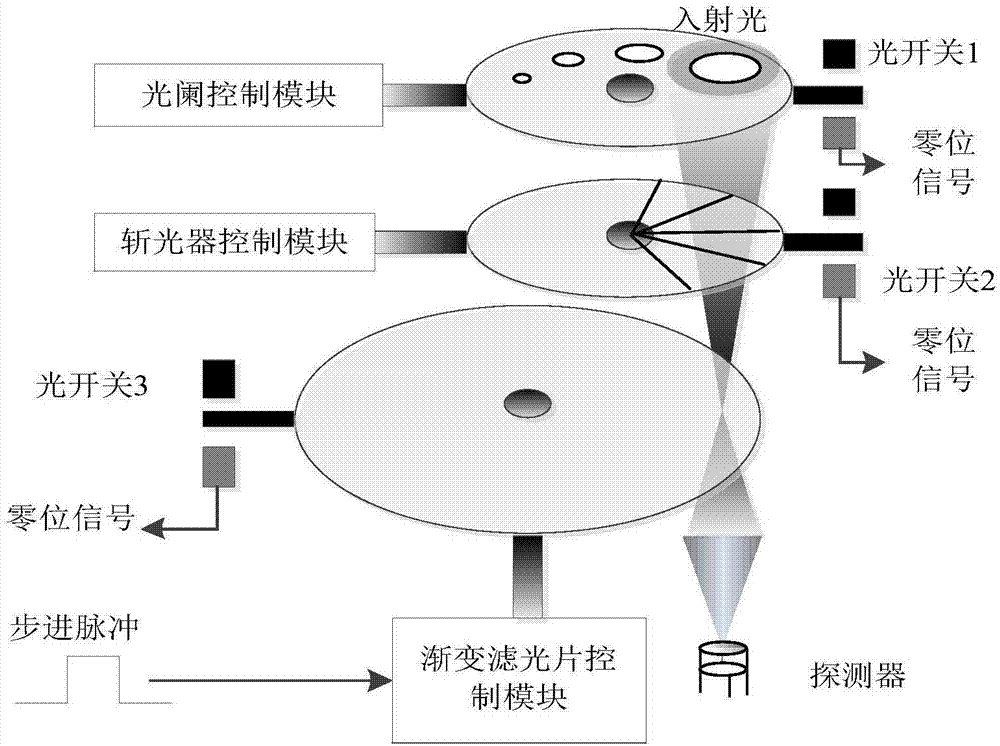 Infrared spectroradiometer spectral resolution enhancement method and infrared spectroradiometer