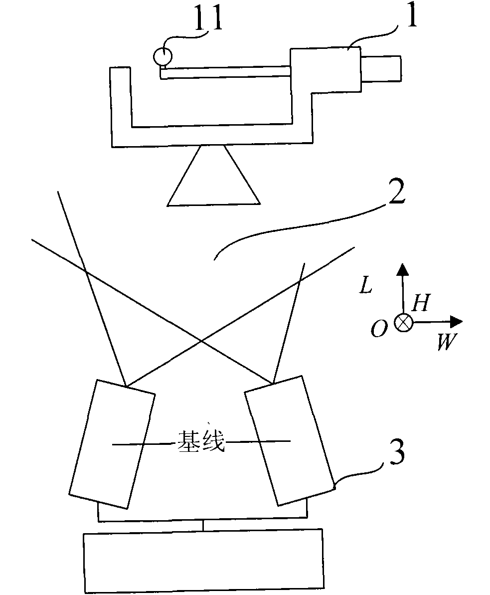 Method for measuring and calculating binocular vision displacement measurement errors and measuring system