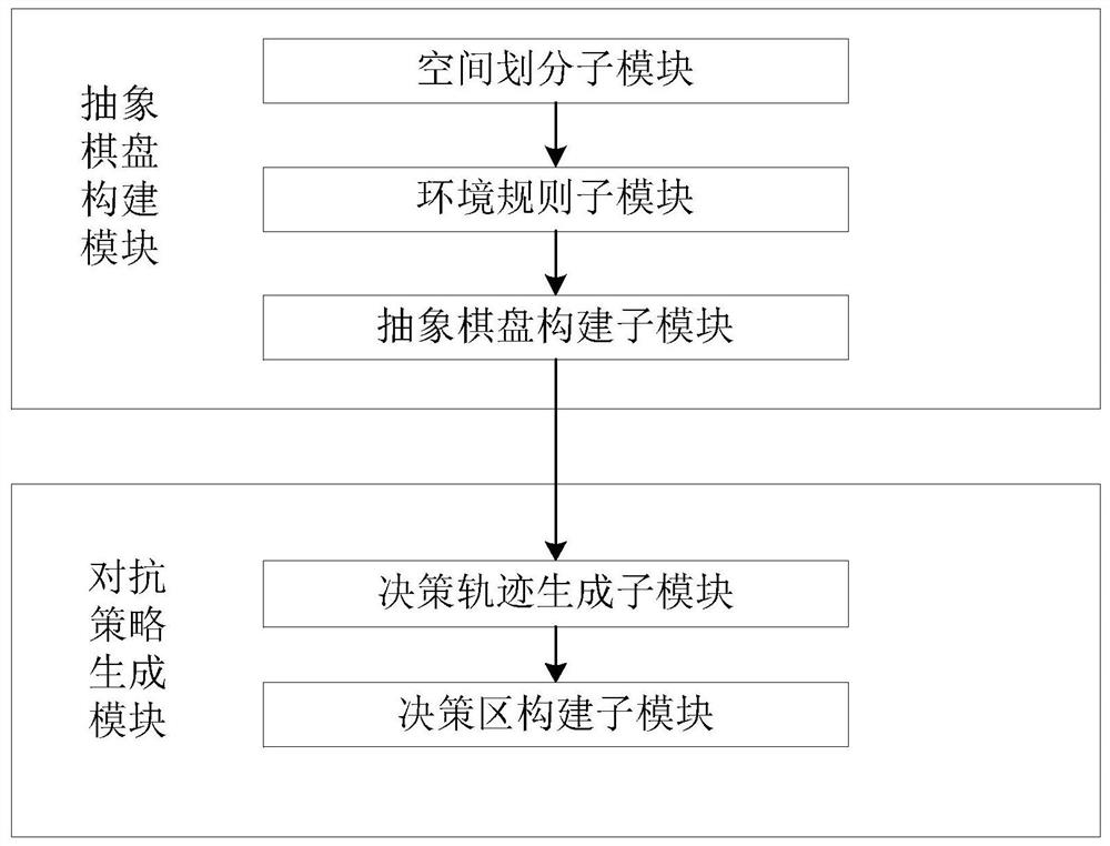 Deduction data generation and action scheme deduction system, method and device