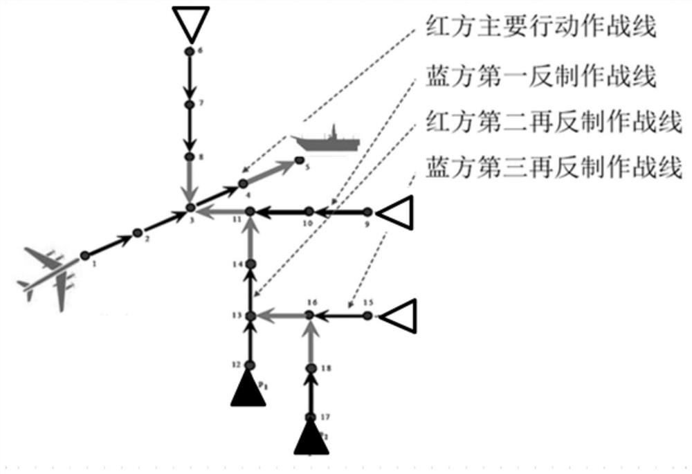 Deduction data generation and action scheme deduction system, method and device