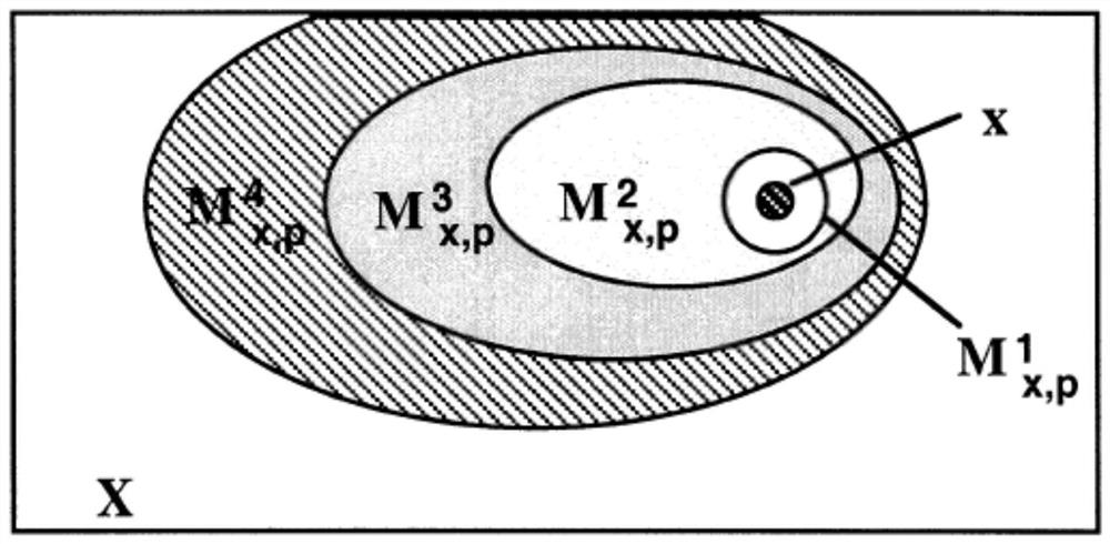 Deduction data generation and action scheme deduction system, method and device