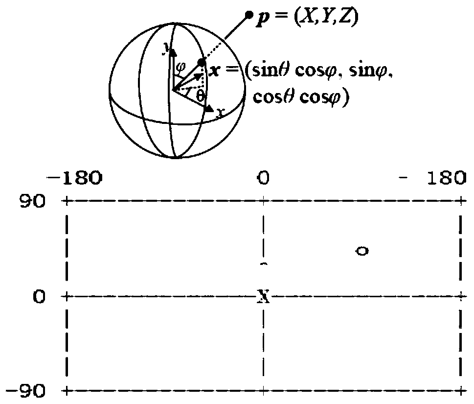 A panoramic video diamond sampling method and device