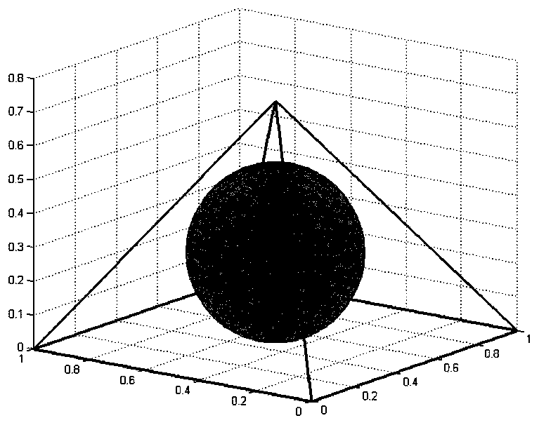 A panoramic video diamond sampling method and device