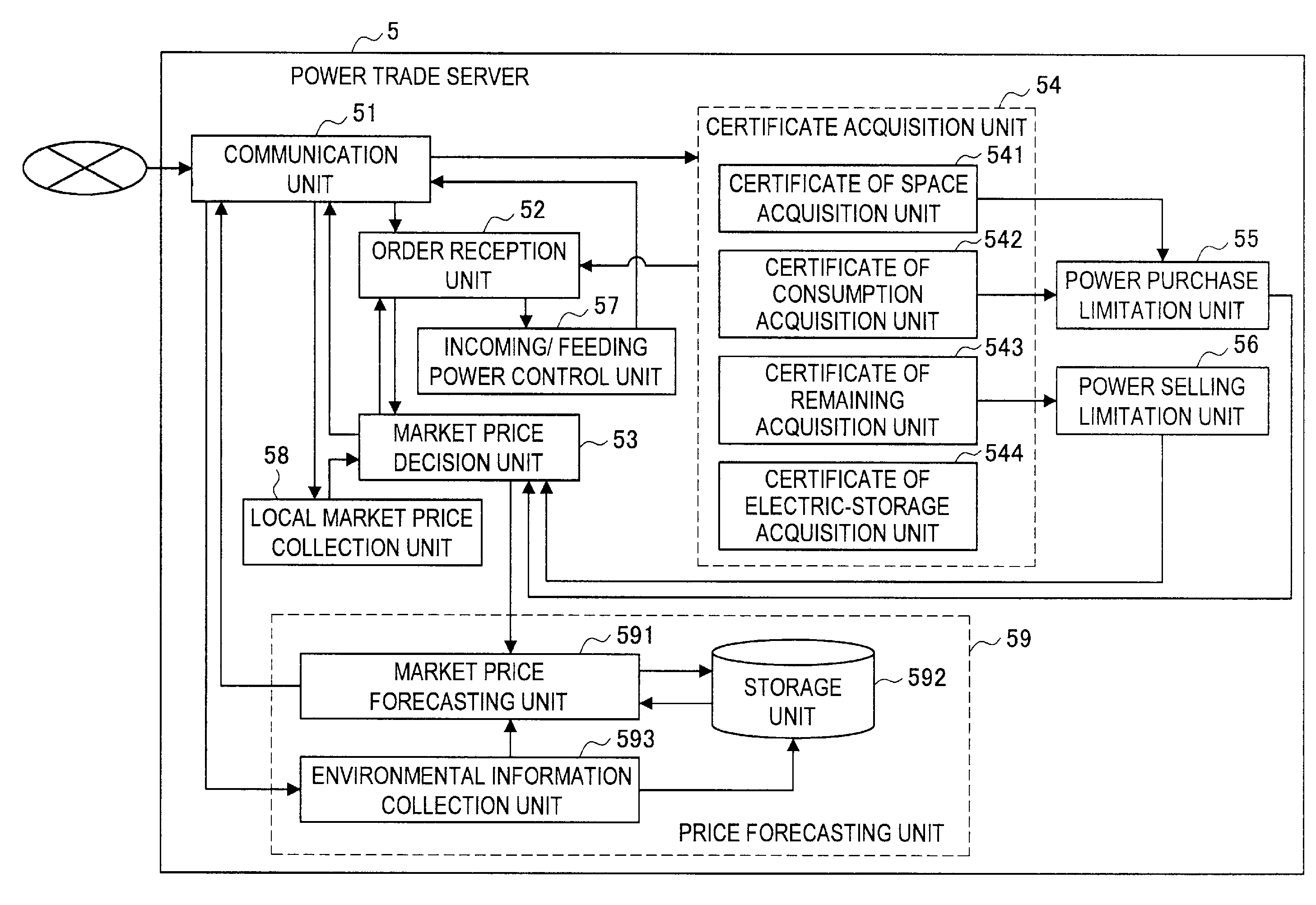 Green energy generation apparatus, mobile device, electric storage apparatus, and management method of green energy information