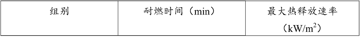 Fireproof coating with high-temperature resistance and preparation method of fireproof coating