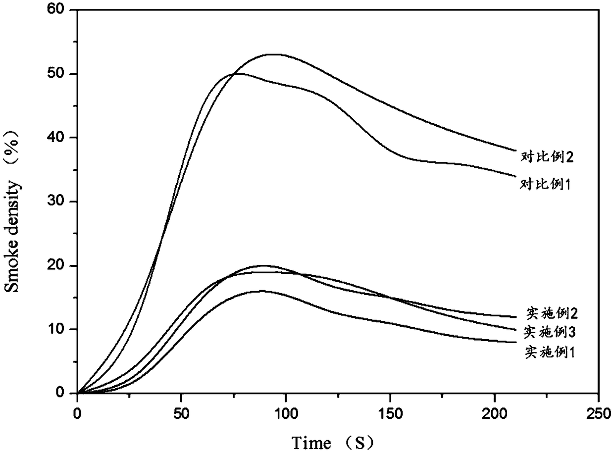 Fireproof coating with high-temperature resistance and preparation method of fireproof coating