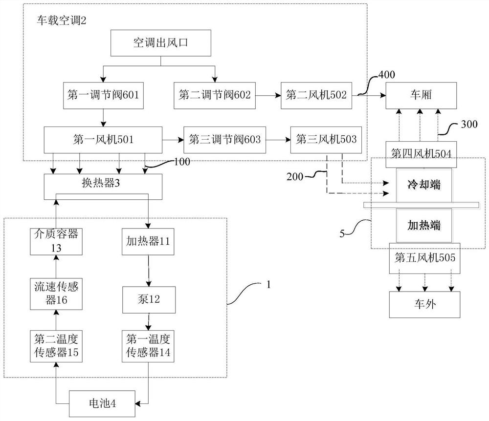 On-board battery temperature regulation system