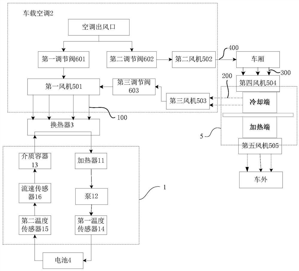 On-board battery temperature regulation system