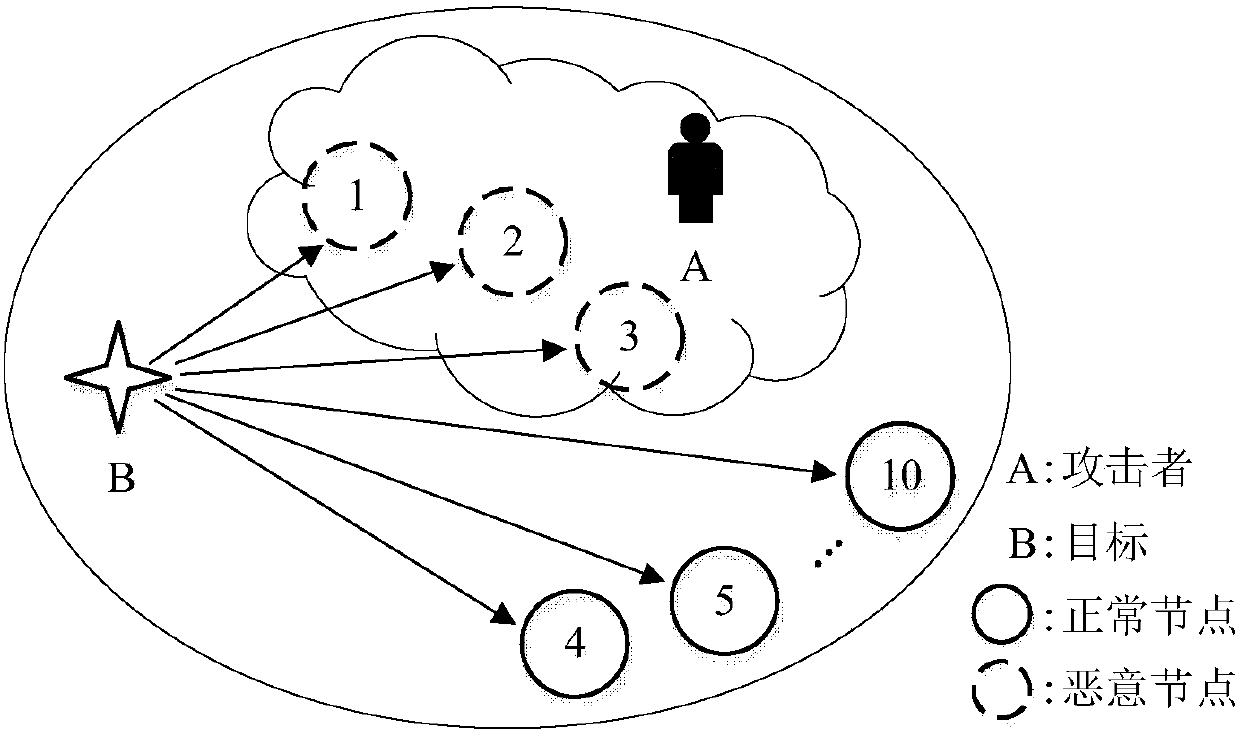 Sensing data error attack detection method based on random sampling consistency