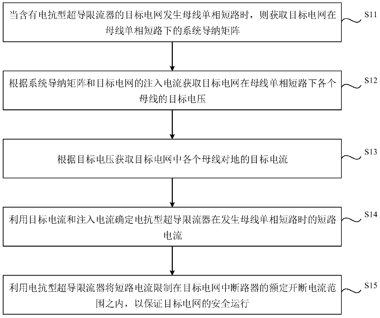 Control method, device and equipment of safe operation of power grid and medium