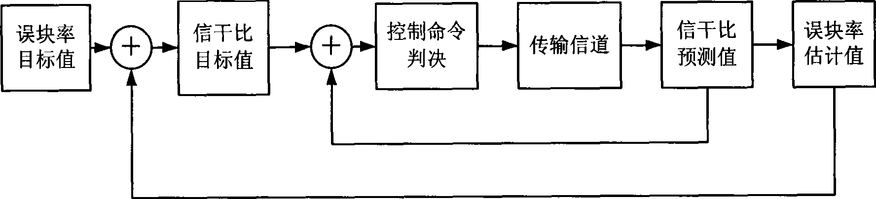 Mobile terminal and downward power control method