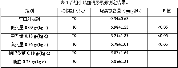 Composition having functions of relieving fatigue and tonifying yang