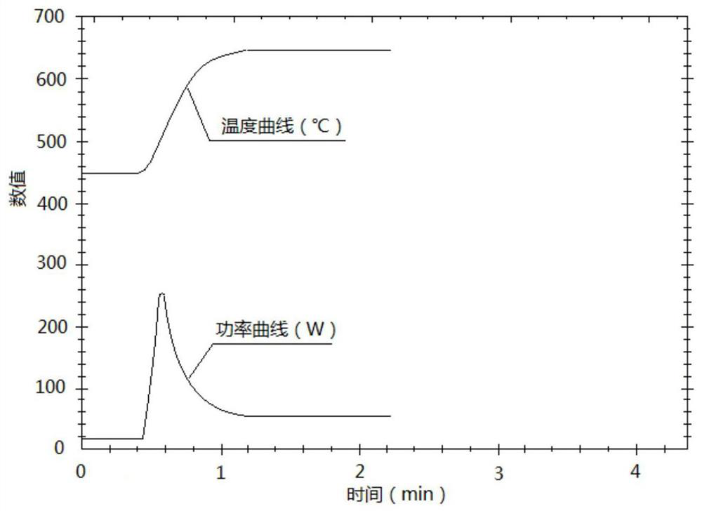 Temperature control method and system, semiconductor device