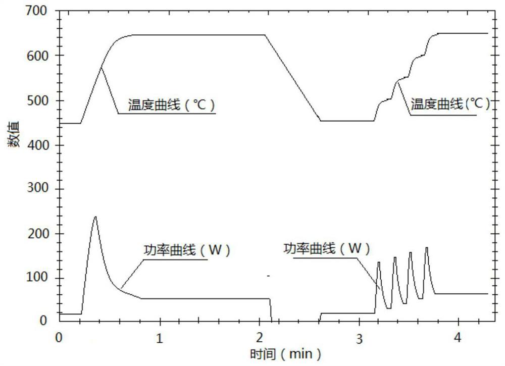 Temperature control method and system, semiconductor device