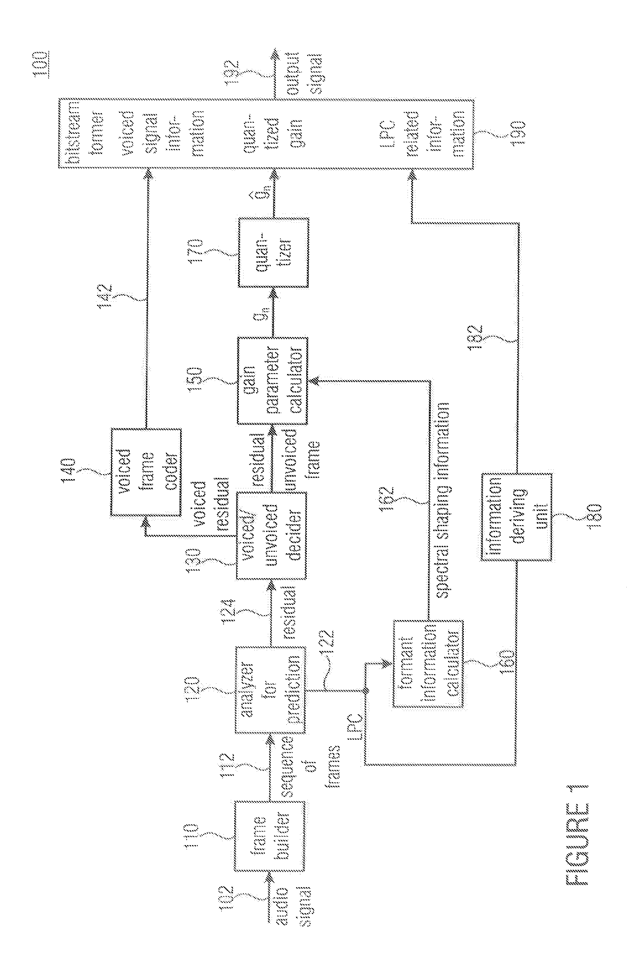 Concept for encoding an audio signal and decoding an audio signal using deterministic and noise like information