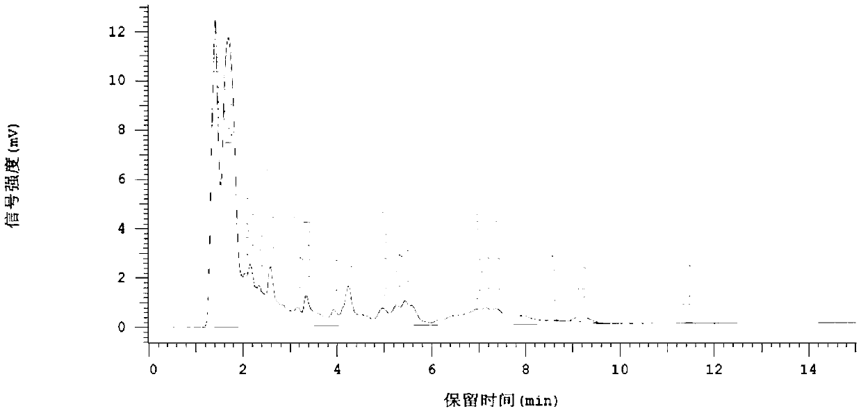 Method for degrading gossypol in cottonseed meal by applying oxidase