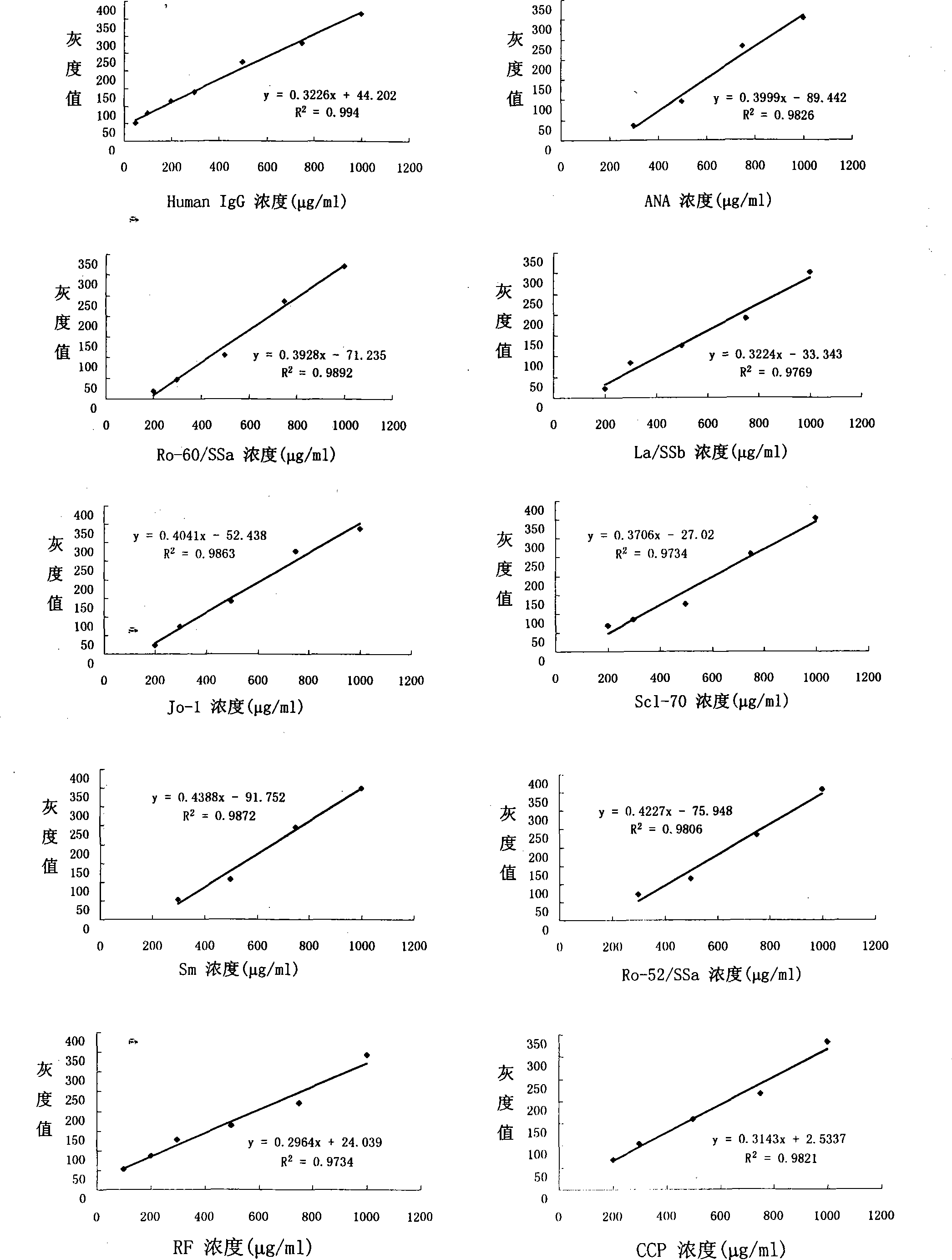 Colour development protein chip using BCIP/NBT as substrate as well as application in detection of autoantibody thereof