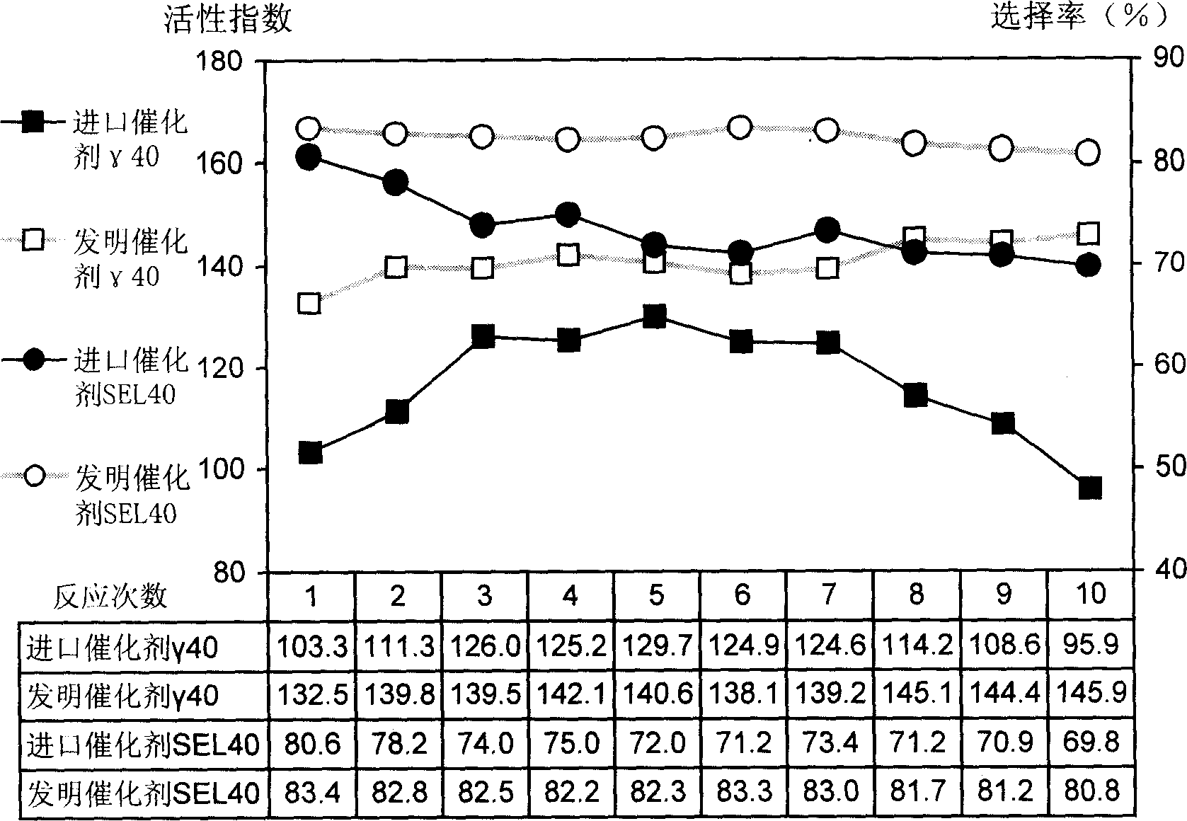 Catalyst for producing cycloolefine by partial hydrogenation of mononuclear aromatics, and its preparing method and use