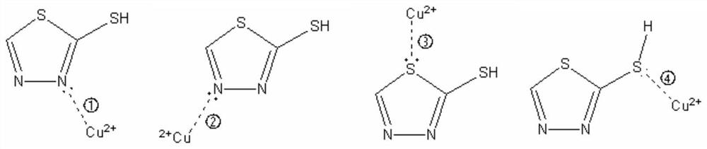 A compound of metal-organic framework encapsulating corrosion inhibitor and its preparation method and application