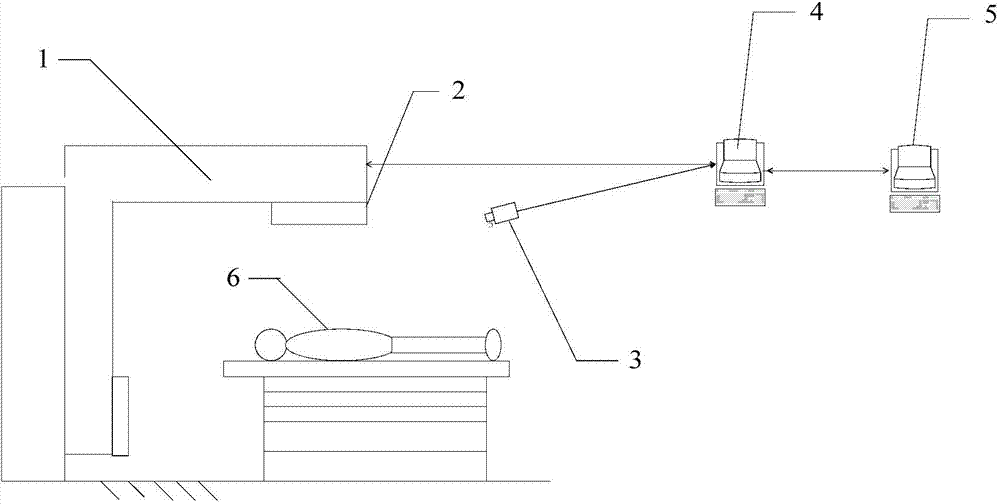 Implementation method and equipment for 4D radiotherapy plan with respiratory compensation