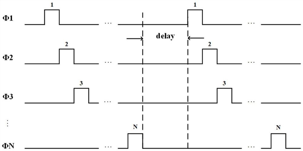 Multi-stage temperature detection circuit and temperature detection method