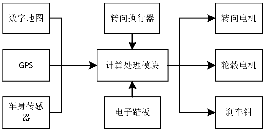 Automatic driving steering system and vehicle