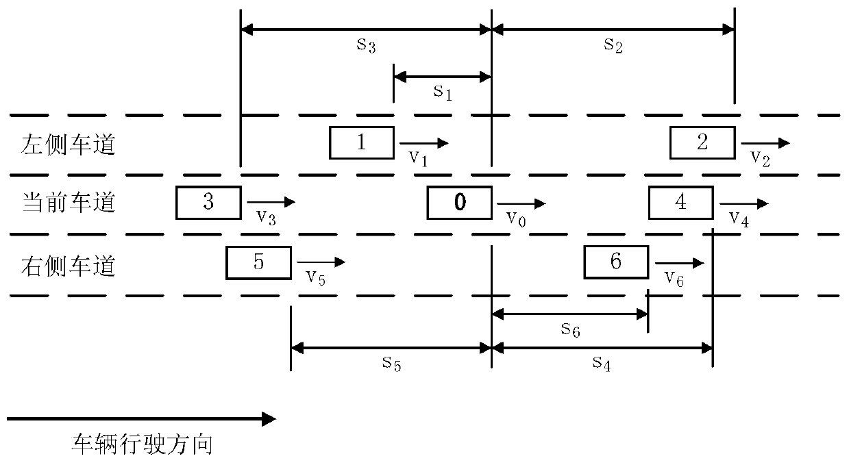 Time headway-based road vehicle lane change model calibration method, time headway-based road vehicle lane change decision making method and device