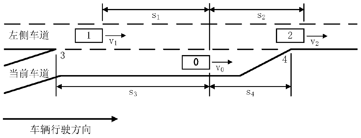 Time headway-based road vehicle lane change model calibration method, time headway-based road vehicle lane change decision making method and device