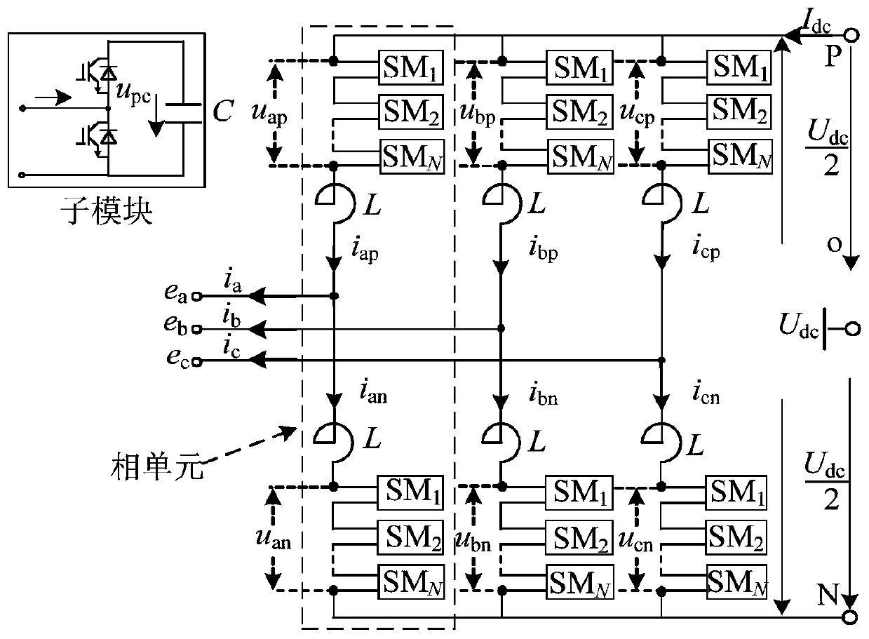 A method for calculating the on-state loss of a modular multilevel converter power module