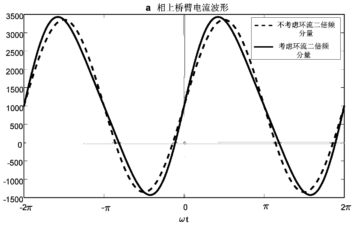 A method for calculating the on-state loss of a modular multilevel converter power module