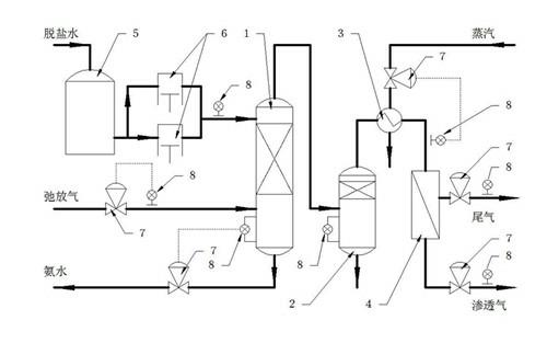 Membrane separation method and device for recycling hydrogen from purge gas of synthetic ammonia liquid ammonia storage tank