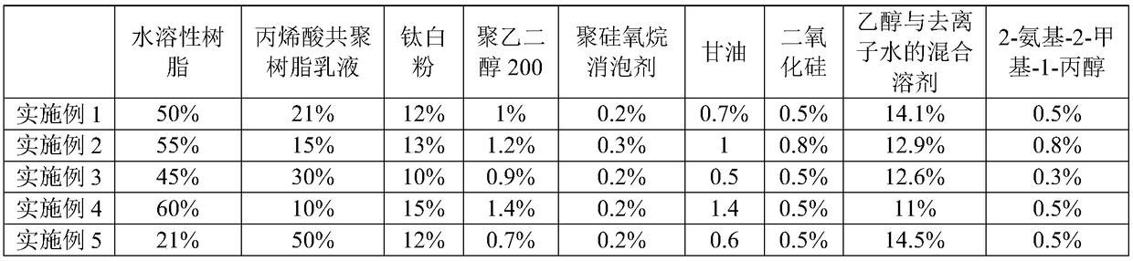 Novel environment-friendly water-washable ink and preparation method thereof