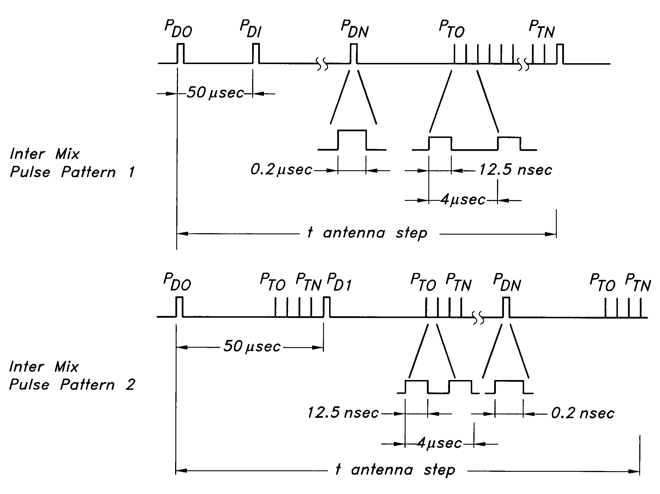 Taxi obstacle detecting radar